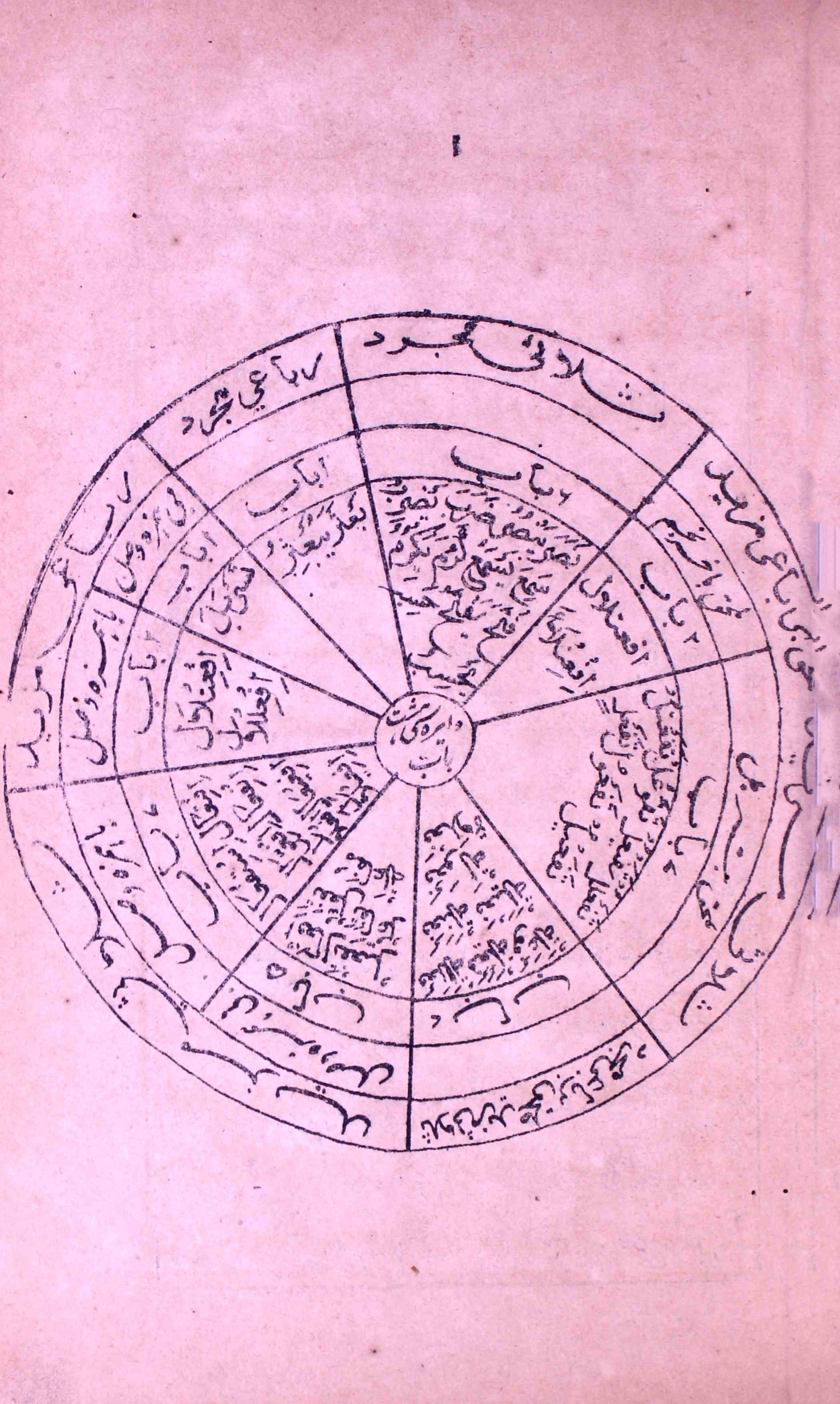 من الصرف الحظیظ لحفظ الفیظ